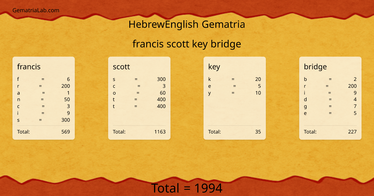 francis scott key bridge in hebrewEnglish Gematria